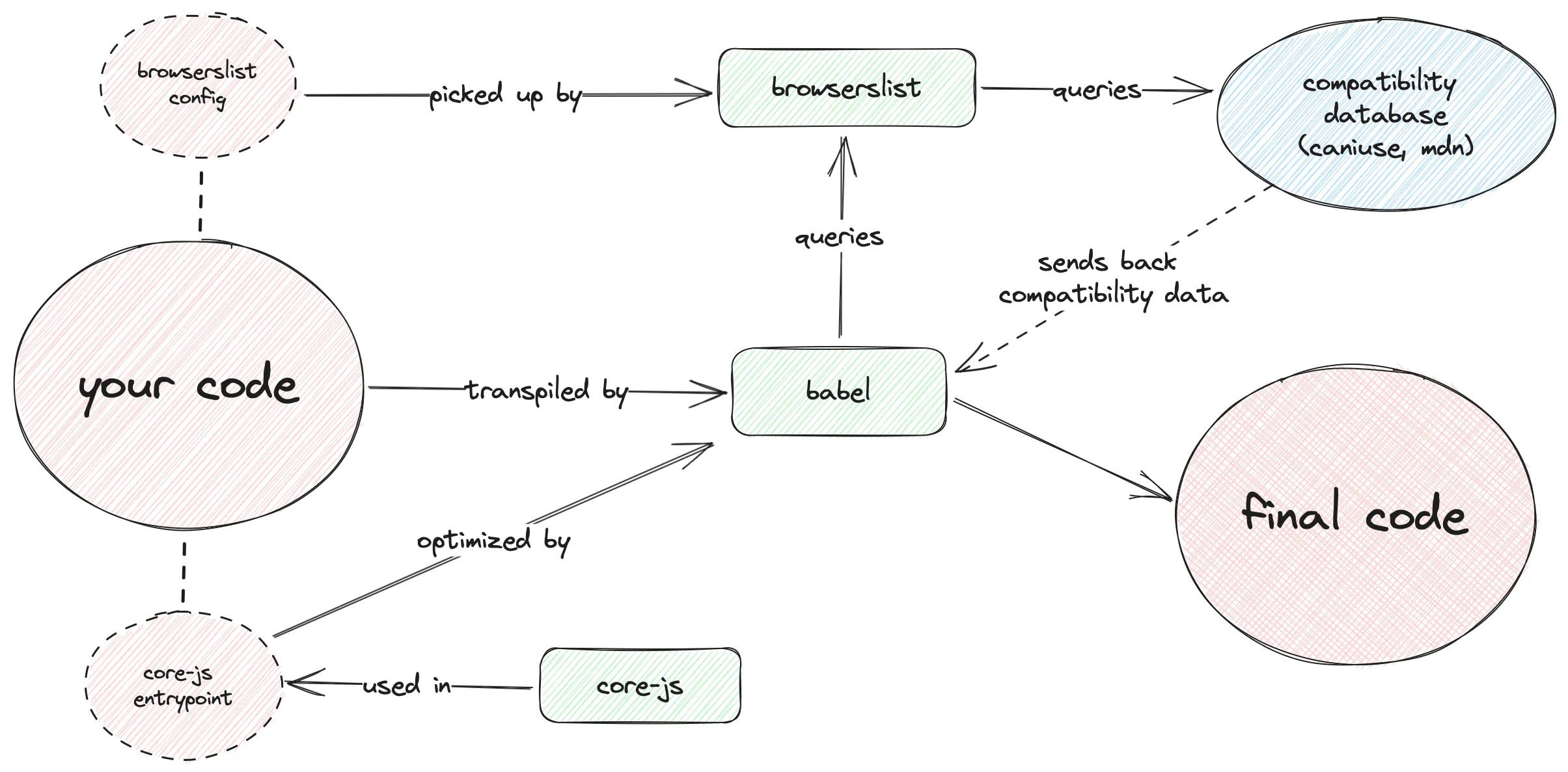 Introduction To Polyfills & Their Usage